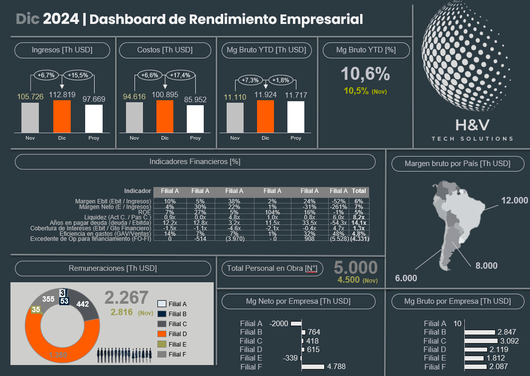 Evaluación de Desempeño - plataforma